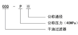 GGQ-J/L/P型干油過(guò)濾器