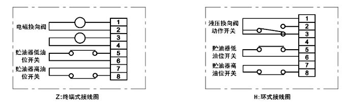DRB-L型系列電動(dòng)潤(rùn)滑泵